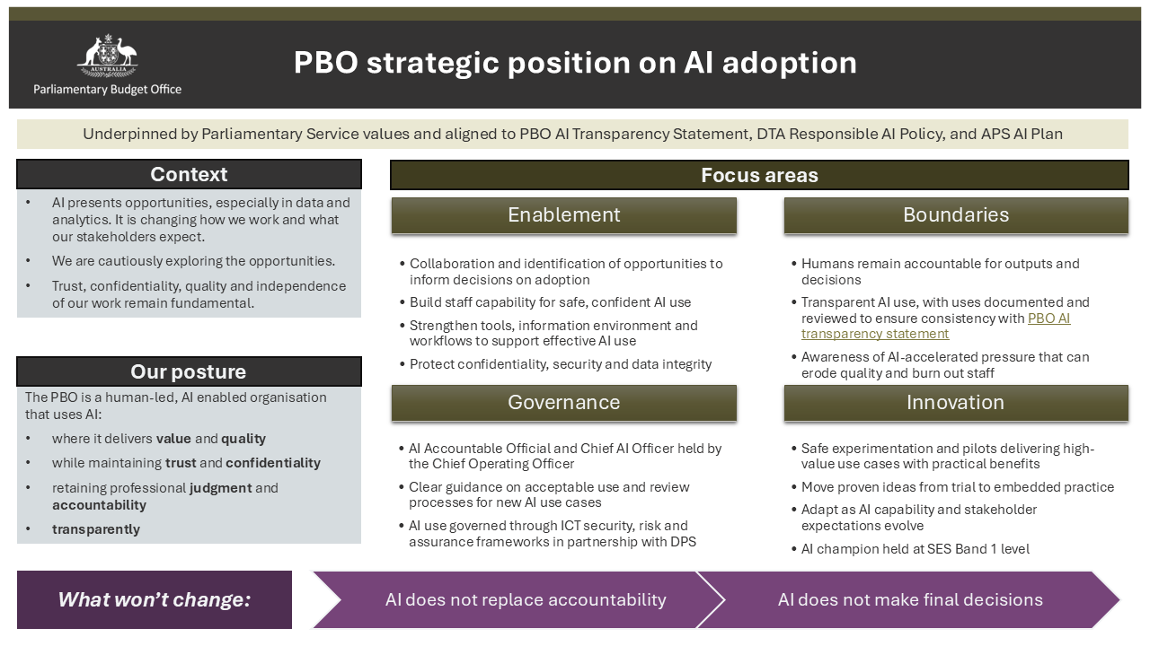 PBO strategic position on AI adoption