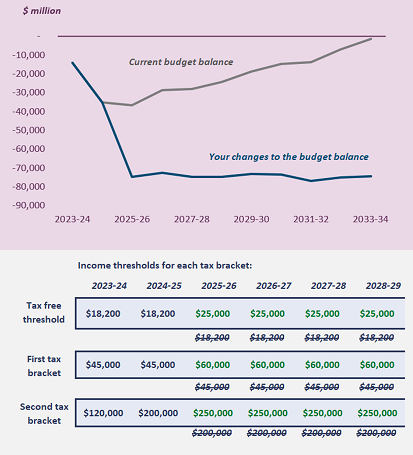 Build your own budget introductory image