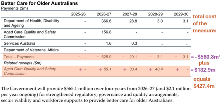Better Care for Older Australians