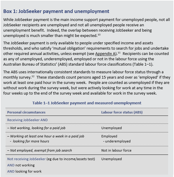 Box 1: JobSeeker payment and unemployment