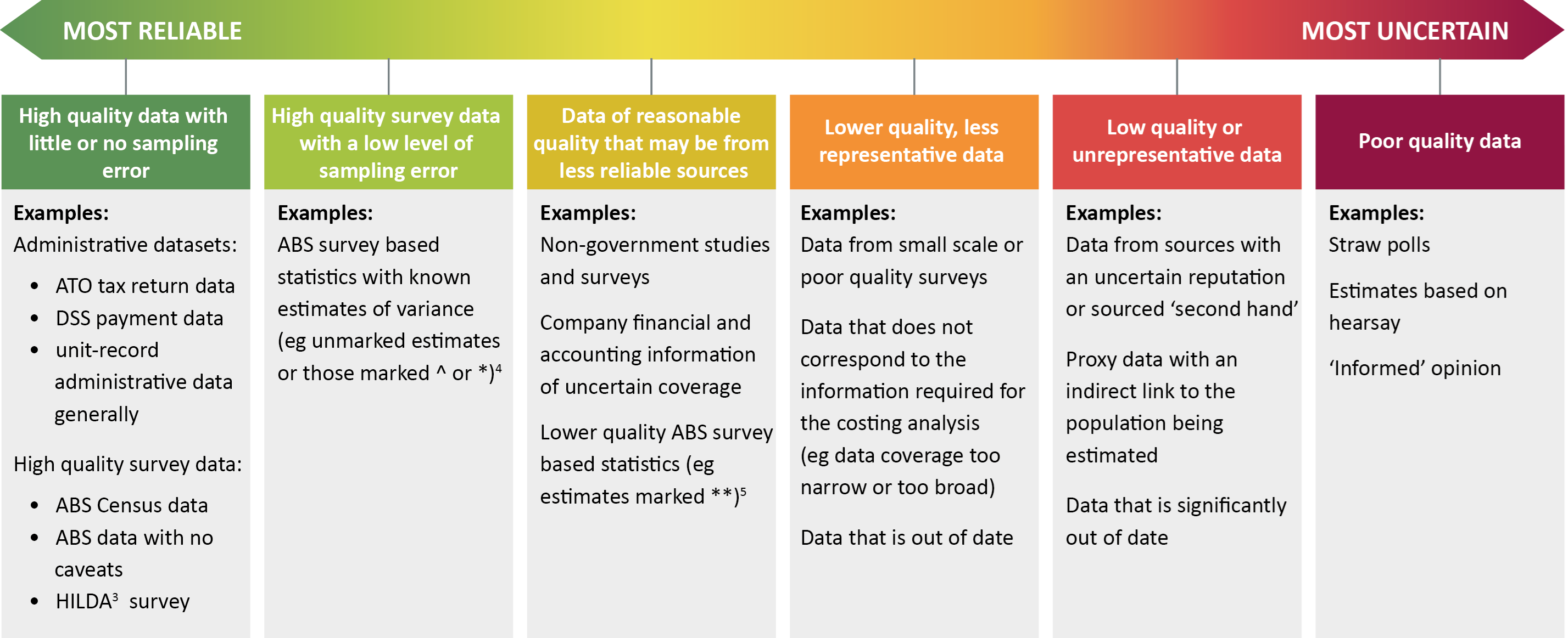 Data quality and uncertainty diagram