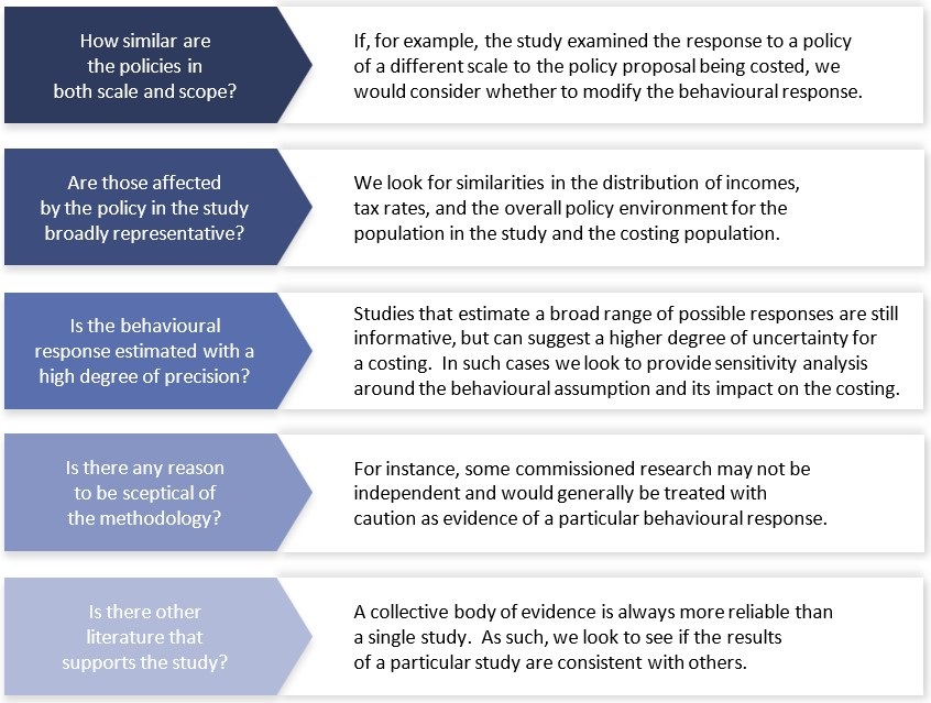 Figure 2: How the PBO evaluates an empirical study for use in a costing