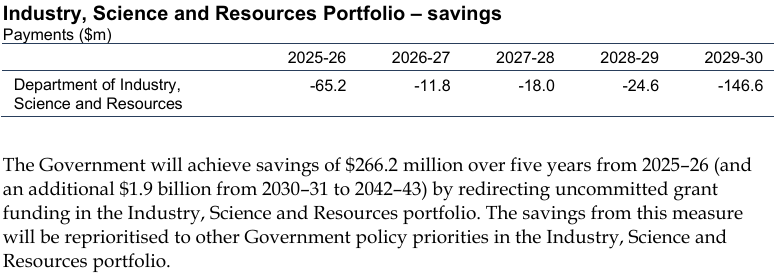 Industry, Science and Resources Portfolio savings
